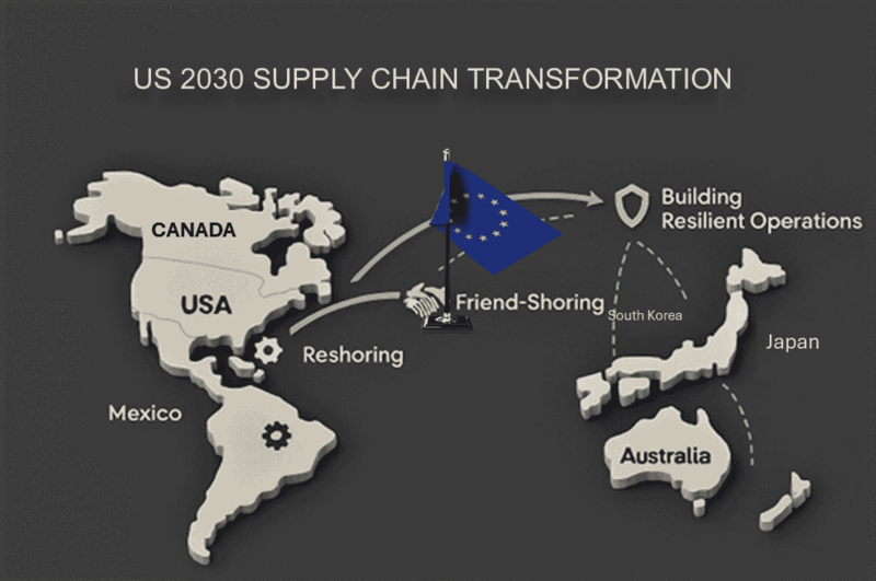 The U.S. Supply Chain Transformation: Reshoring, Nearshoring, and Friend-Shoring for Resilience