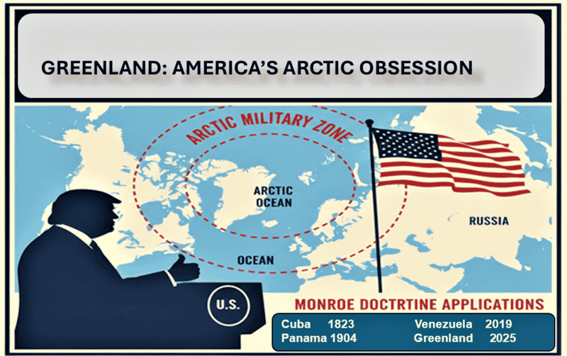Why the US Wants Greenland: The Monroe Doctrine, ESG Risks, and Arctic Power Play